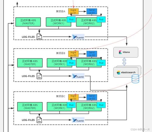 電子商務(wù)技術(shù)服務(wù) 驅(qū)動現(xiàn)代商業(yè)發(fā)展的核心引擎