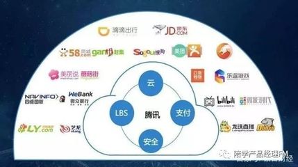 數(shù)字化新零售電商 阿里與騰訊的行業(yè)布局與服務(wù)創(chuàng)新